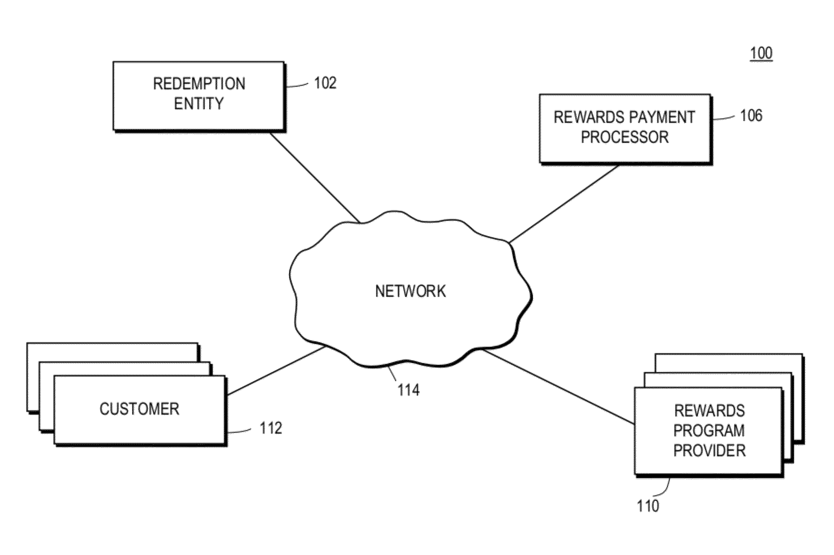 Rewards based currency processing system