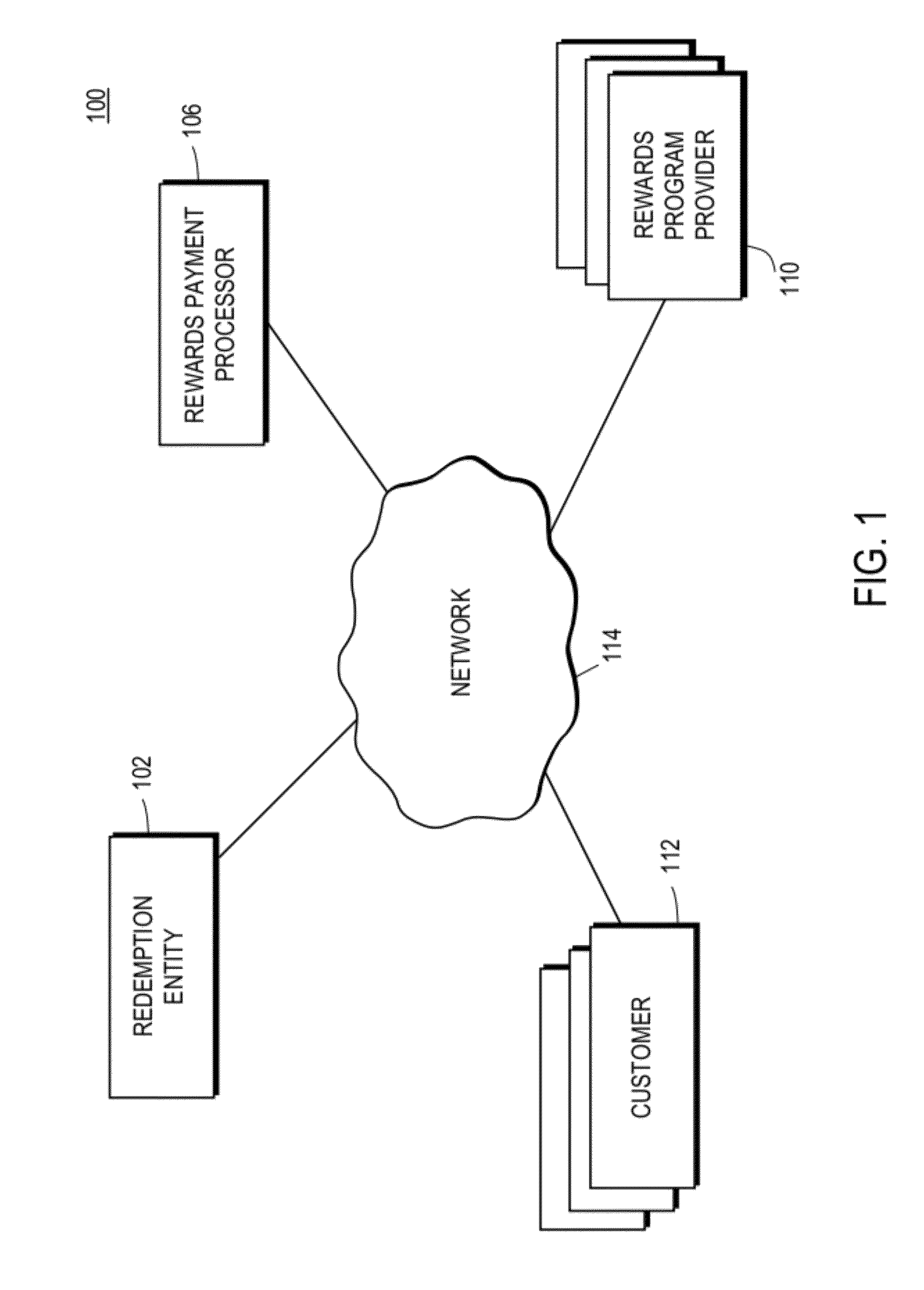 Rewards based currency processing system