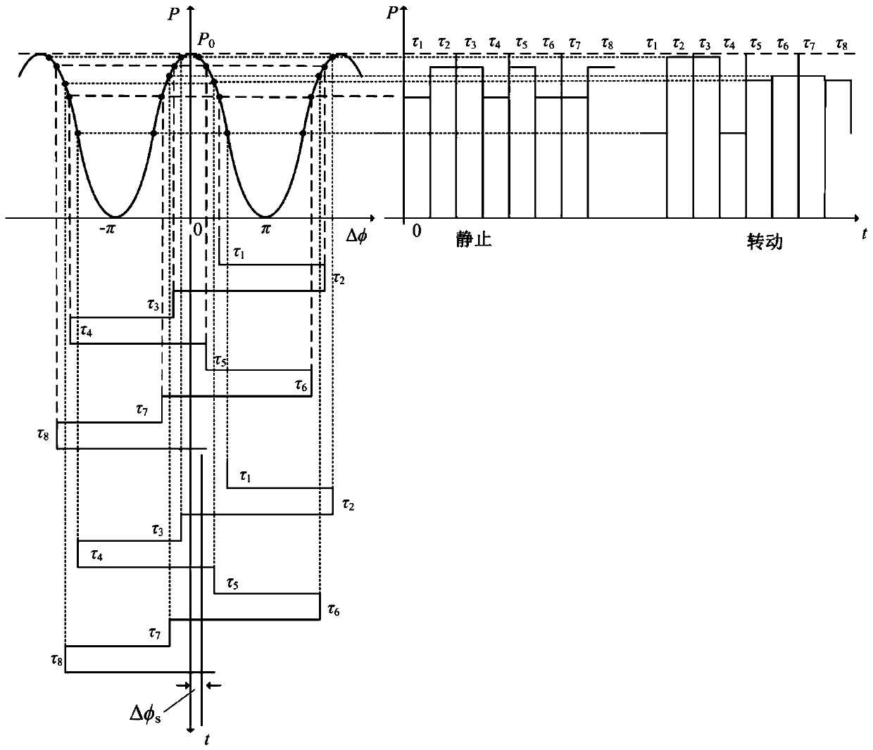 A detection and closed-loop control system and control method of interferometric fiber optic gyroscope loop gain