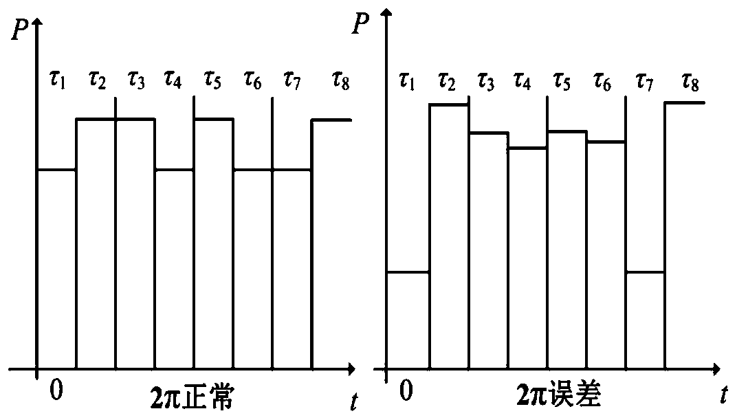 A detection and closed-loop control system and control method of interferometric fiber optic gyroscope loop gain