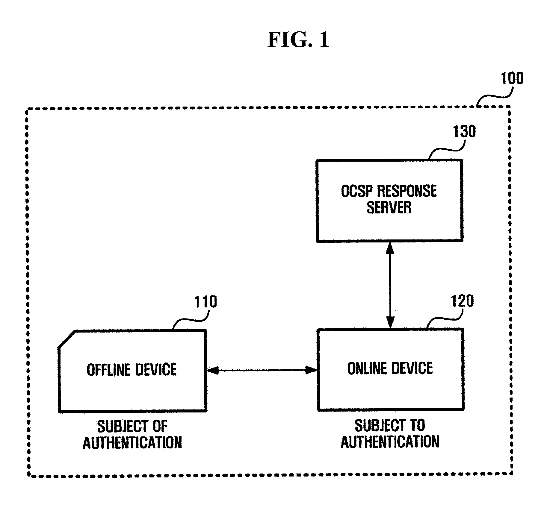 Apparatus and method of verifying online certificate for offline device