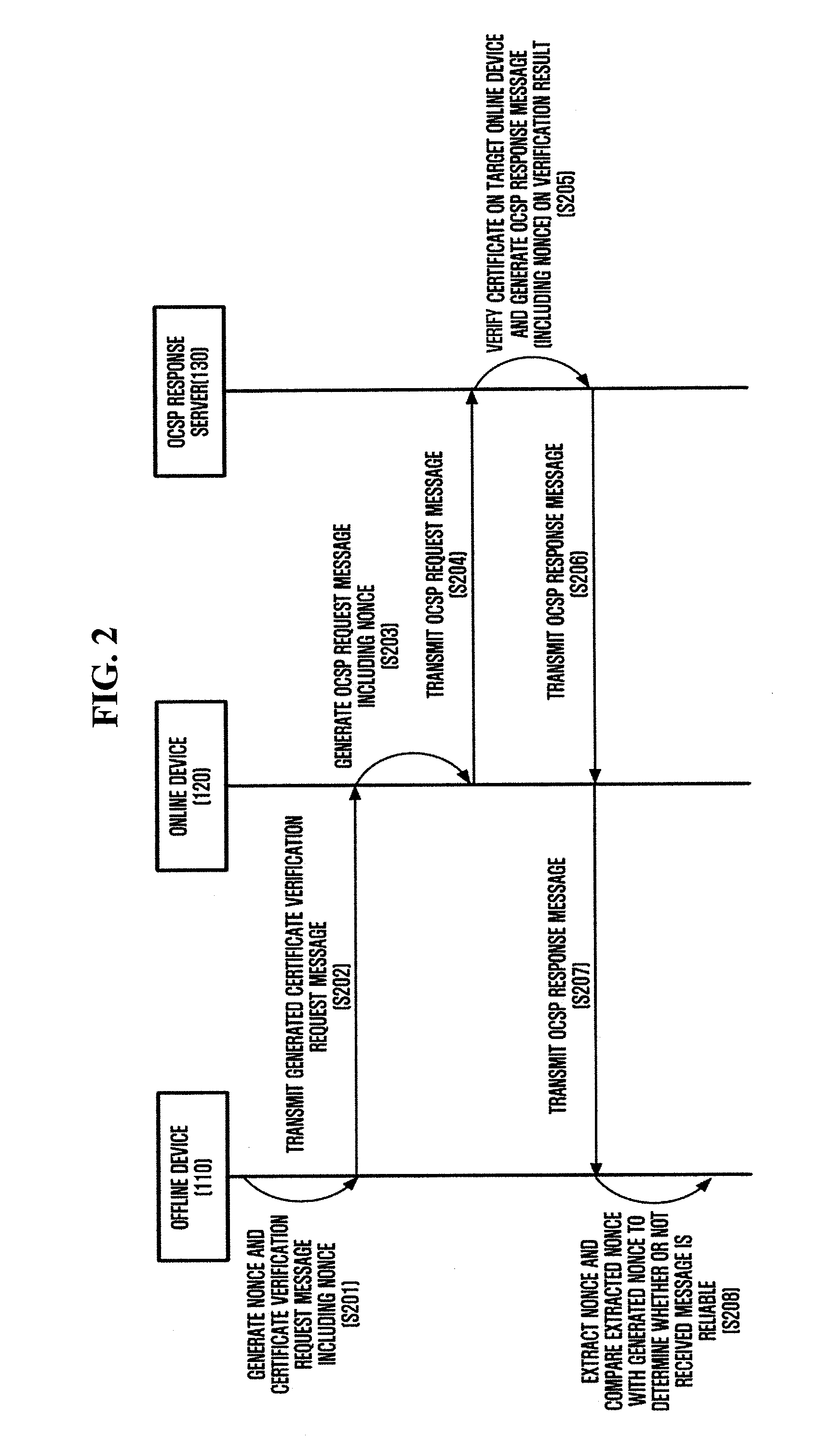 Apparatus and method of verifying online certificate for offline device