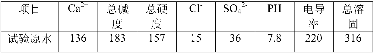 Method for treating circulating cooling water of high-speed trains