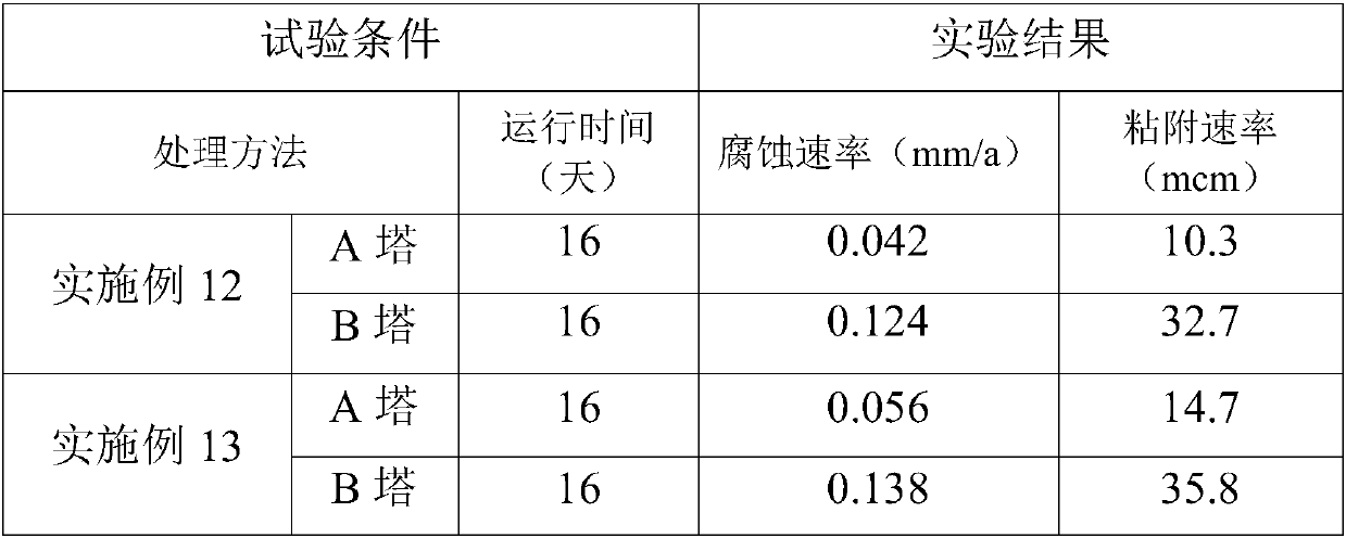 Method for treating circulating cooling water of high-speed trains