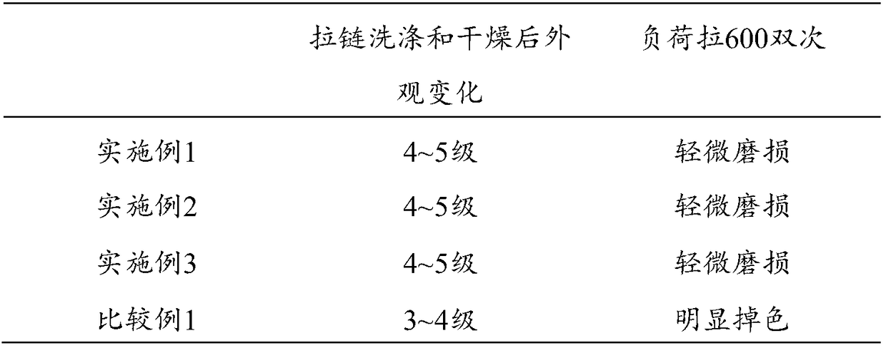 Metal zipper coloring agent, metal zipper and preparation method thereof