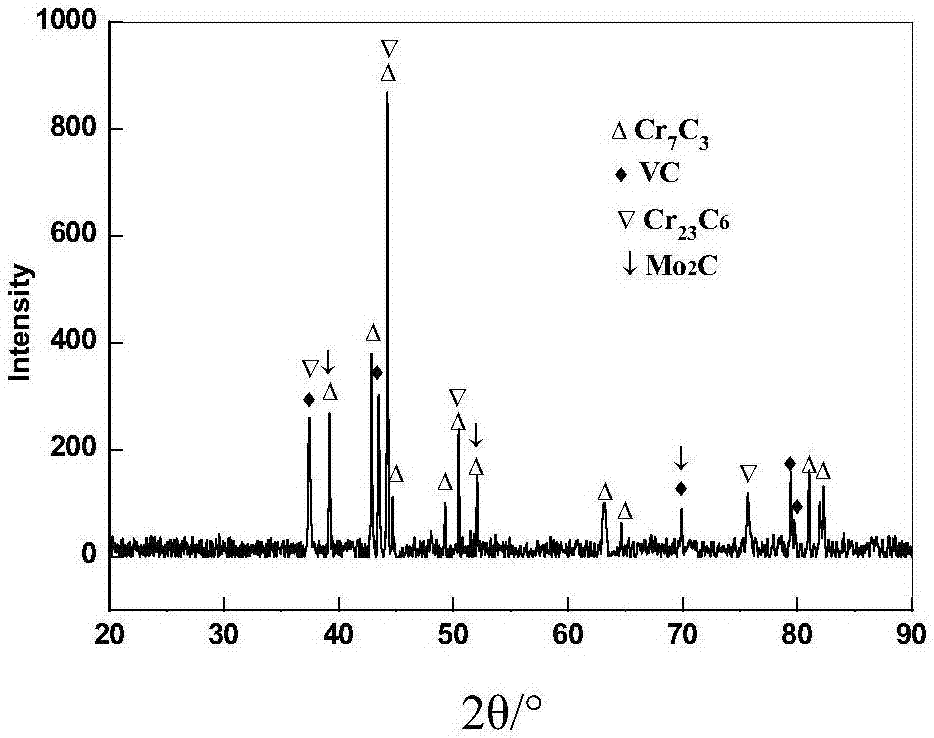 Corrosive agent used for preparing carbide in alloy steel, preparation method of corrosive agent and preparation method of carbide