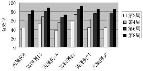 Multifunctional refreshing essence oil and preparation method thereof