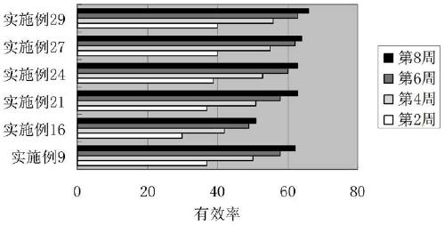 Multifunctional refreshing essence oil and preparation method thereof