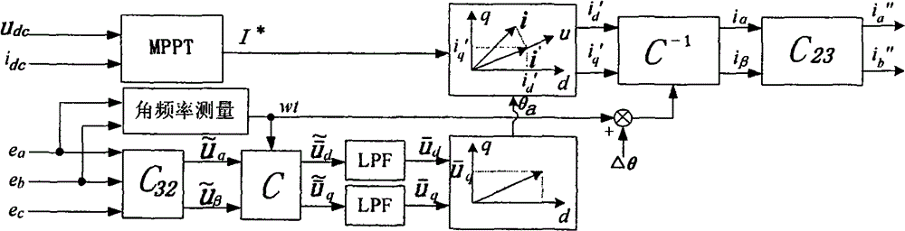 Three-phase photovoltaic grid-connected inverting control method