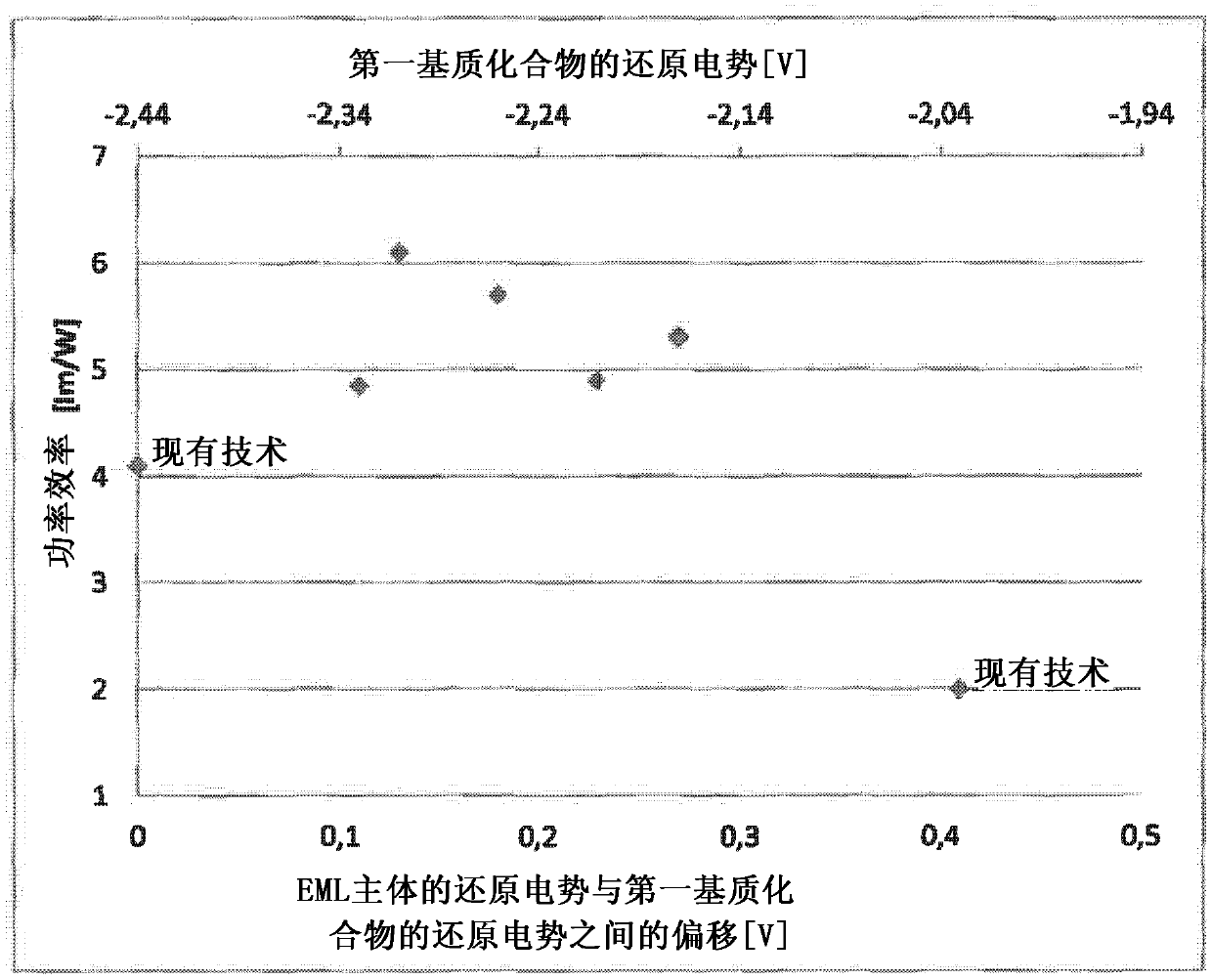 Organic electroluminescent device