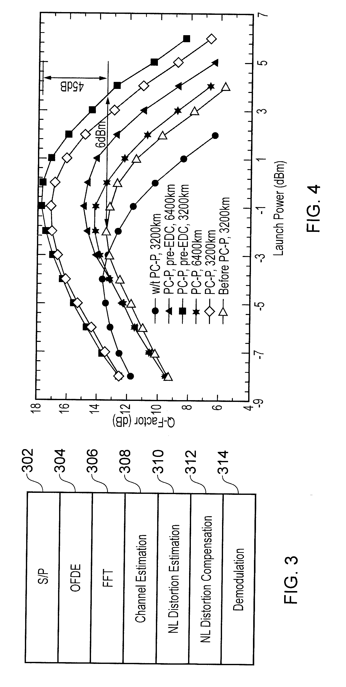 Method of non-linearity compensation in optical fibre communications