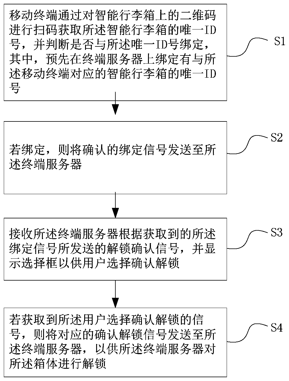 Intelligent luggage case and control method thereof