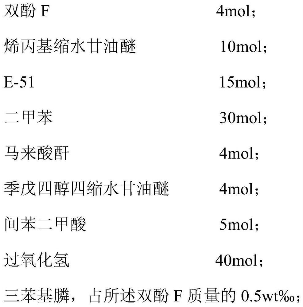 High-gloss self-curing epoxy resin as well as preparation method and application thereof