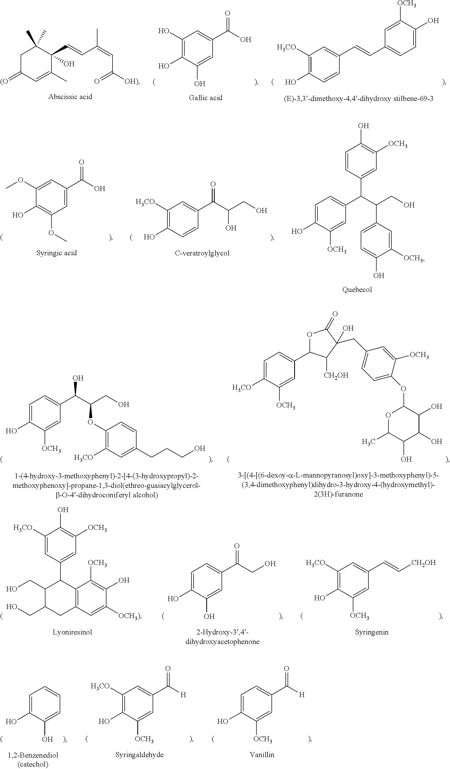 Sugar plant derived by-products and methods of production thereof