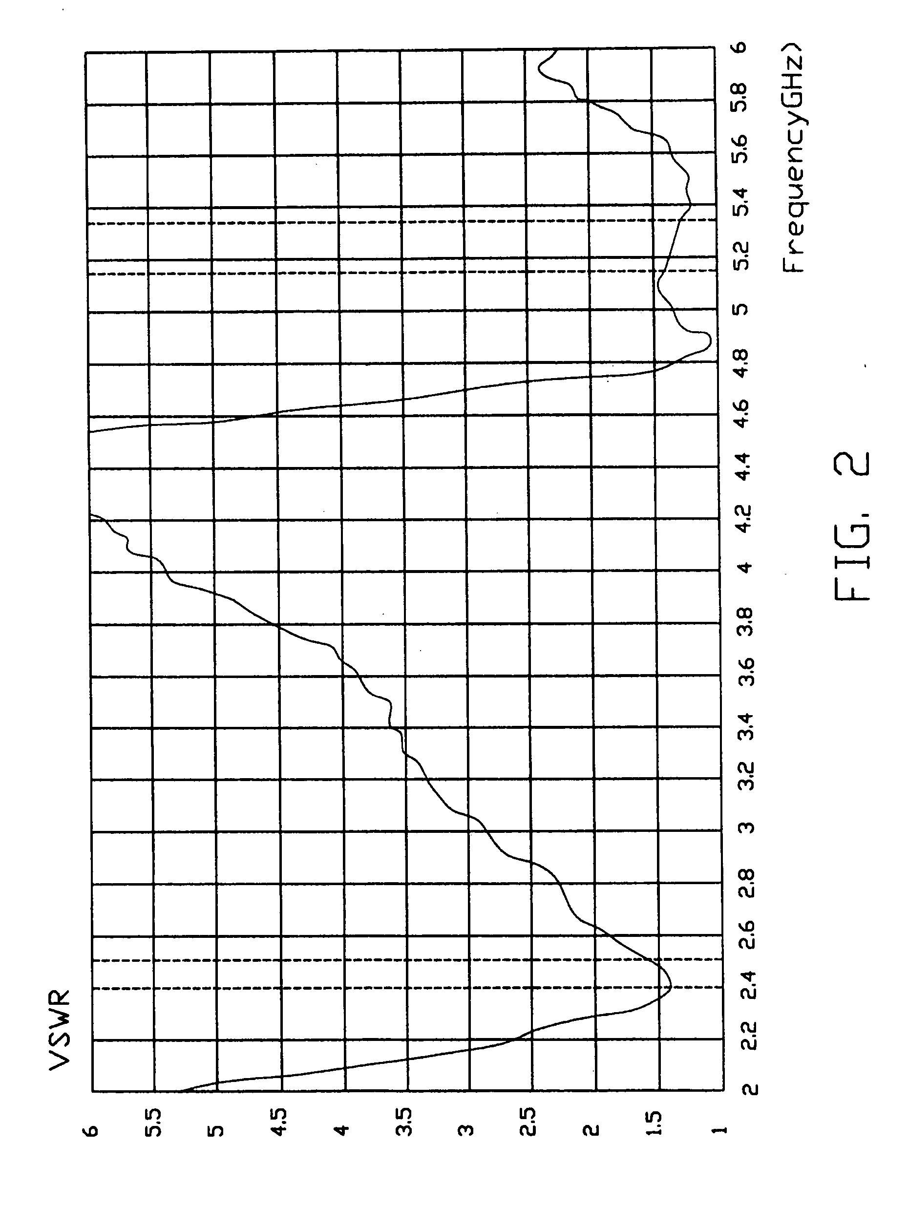 Dual-band dipole antenna