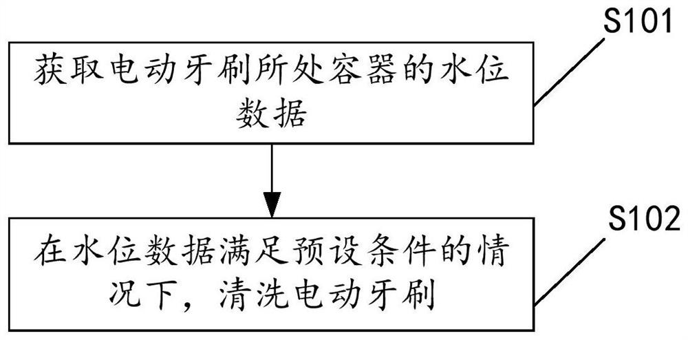 Method and device for cleaning electric toothbrush, and electric toothbrush