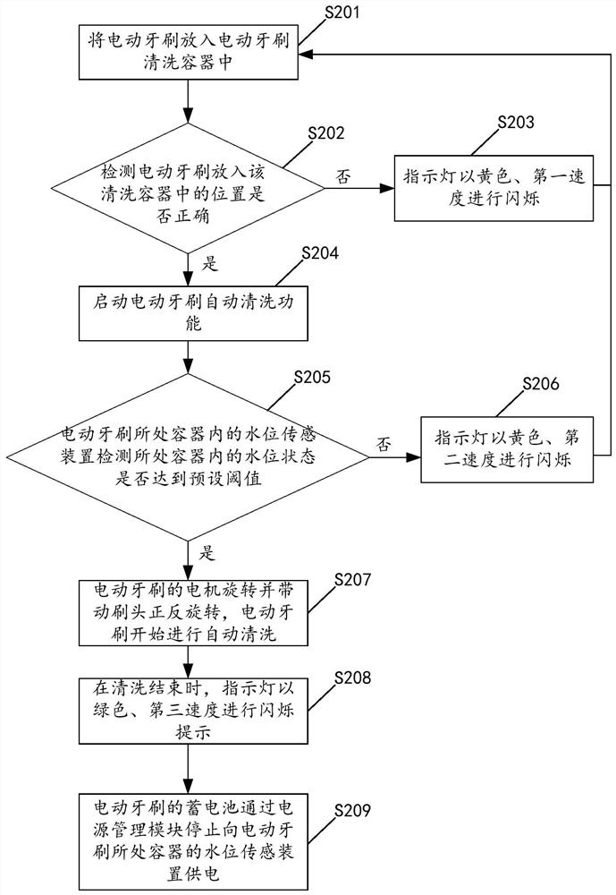 Method and device for cleaning electric toothbrush, and electric toothbrush