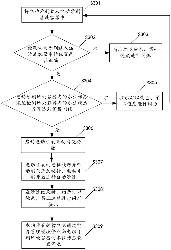 Method and device for cleaning electric toothbrush, and electric toothbrush