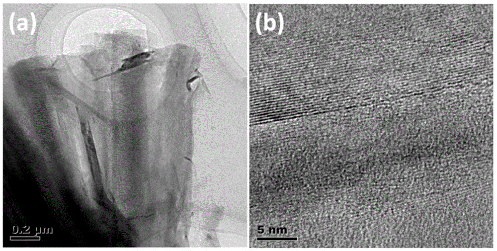 Preparing method for in-situ growth of graphene on graphite fibers