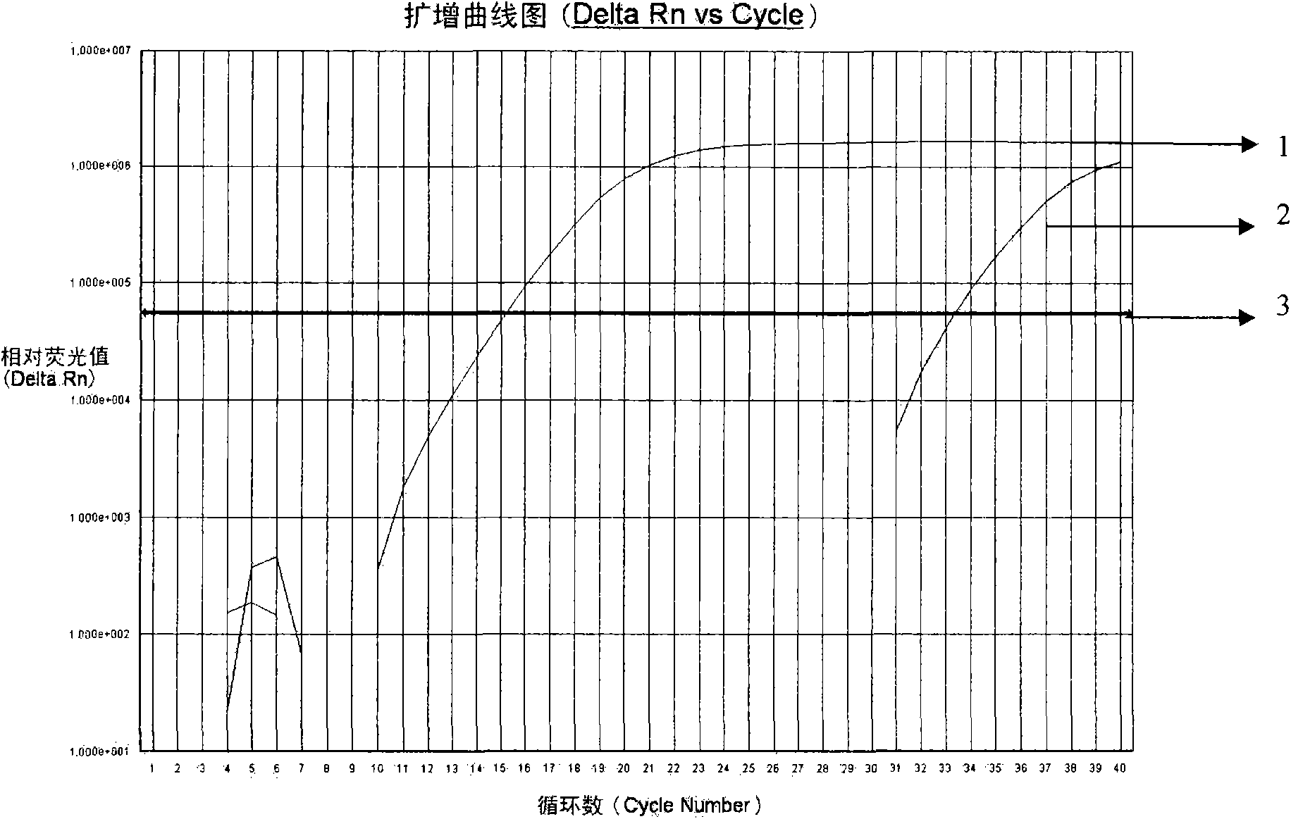 Kit for detecting and evaluating genes of children obesity