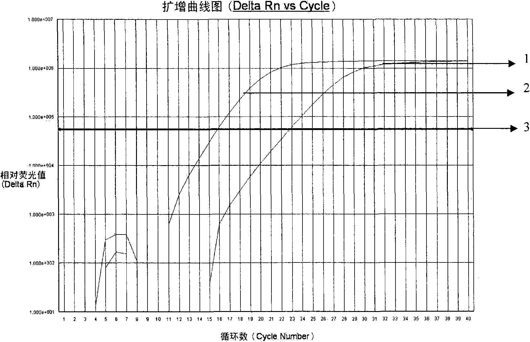 Kit for detecting and evaluating genes of children obesity