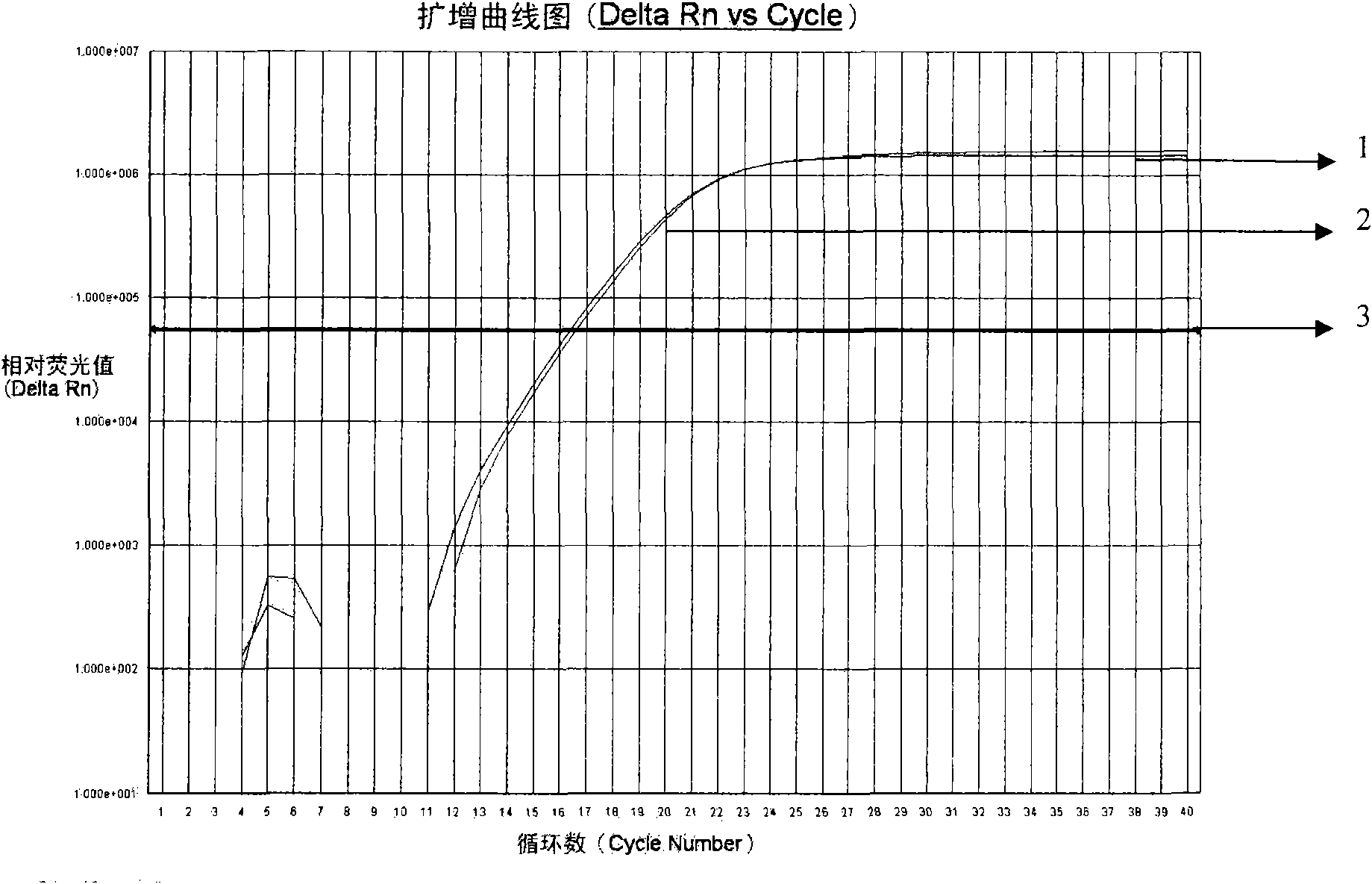 Kit for detecting and evaluating genes of children obesity