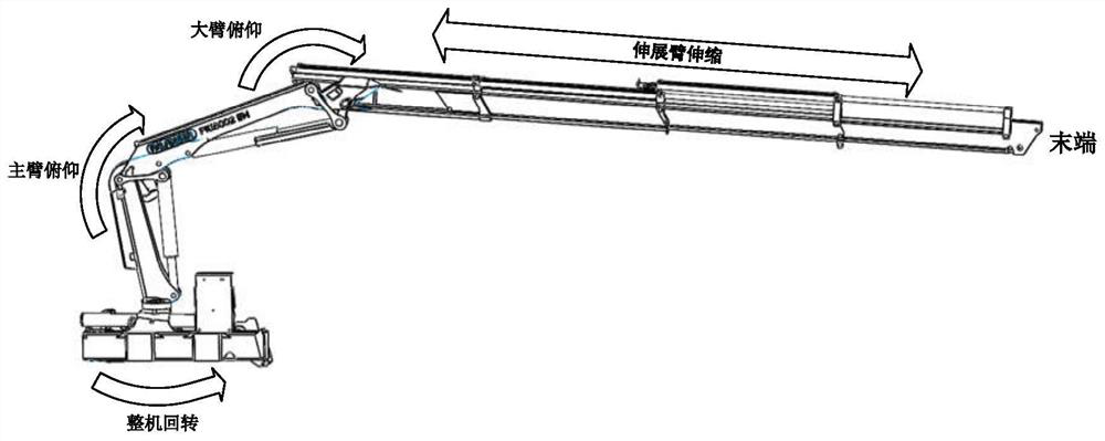 A projection kinematics control method for a large heavy-duty manipulator