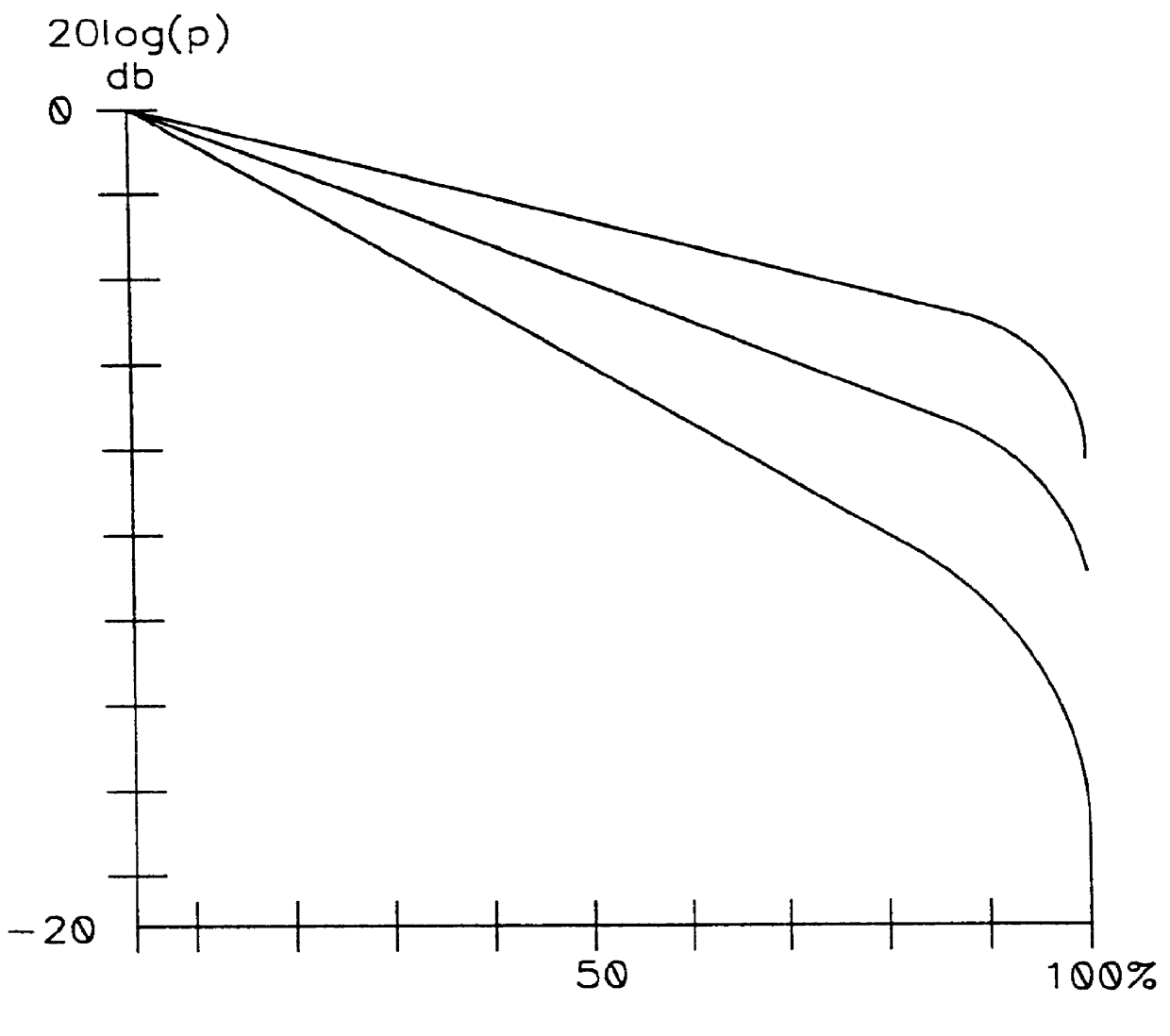 Gamma correction circuit for television receiver