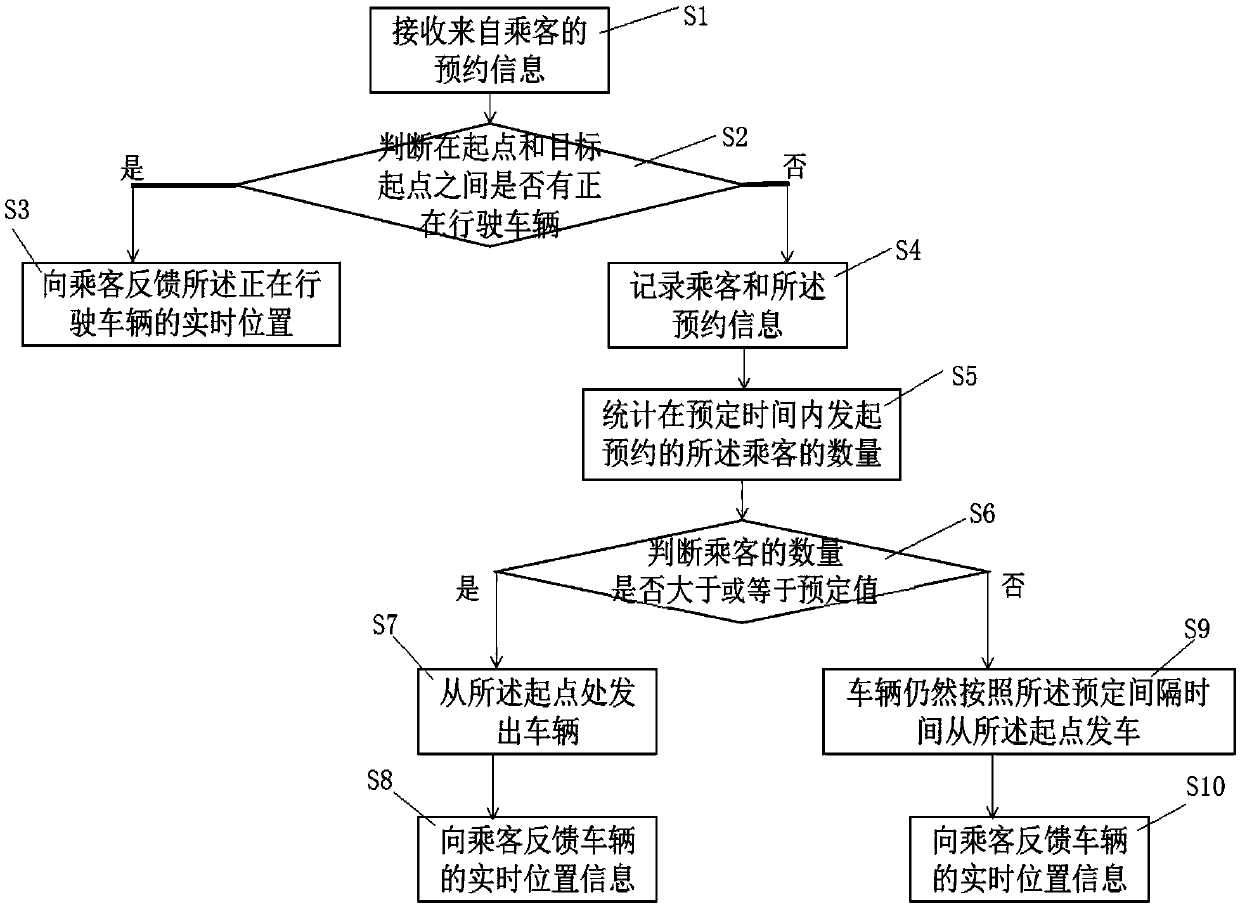 Driverless vehicle, and dispatching method and dispatching system thereof