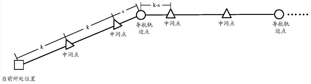 Real-scenery navigation method and navigation equipment