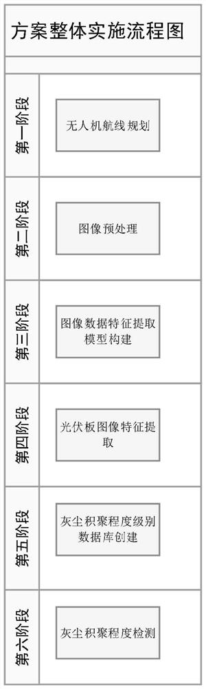 Photovoltaic panel dust detection system and method based on unmanned aerial vehicle