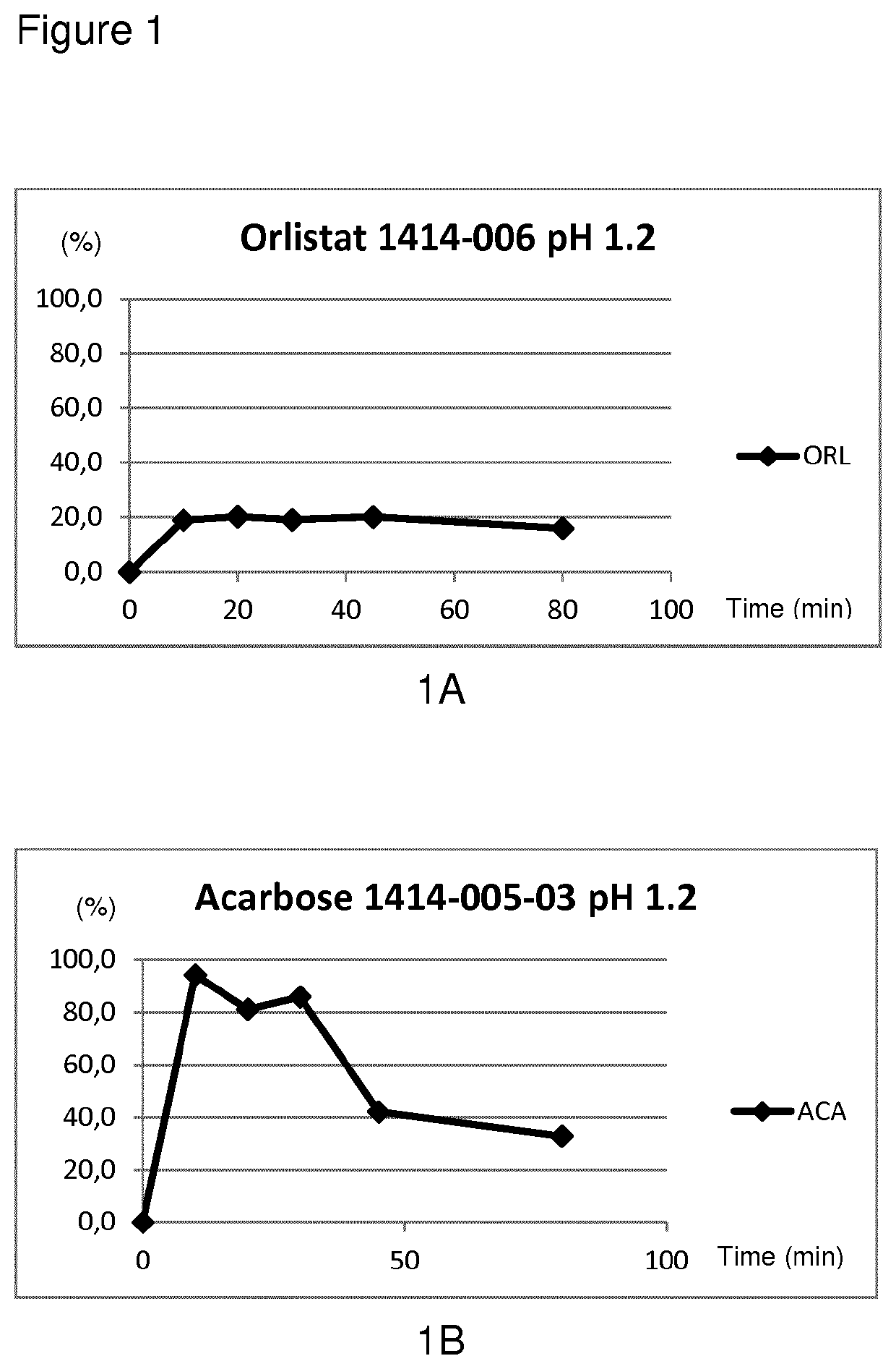 Modified release composition of orlistat and acarbose for the treatment of obesity and related metabolic disorders