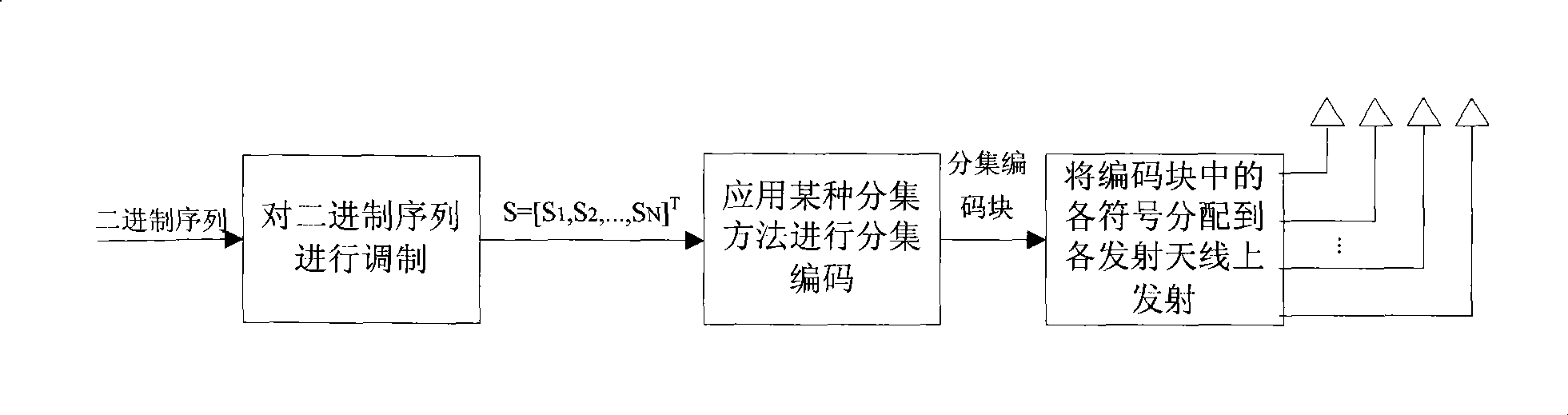 Method for enhancing diversity of radio communication system