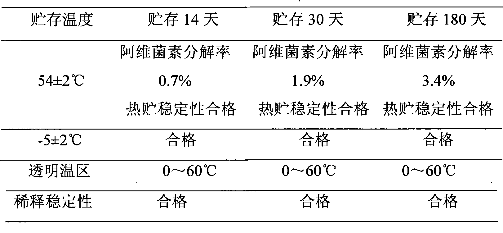 Microemulsion preparation taking rosin-based vegetable oil as solvent and preparation method thereof