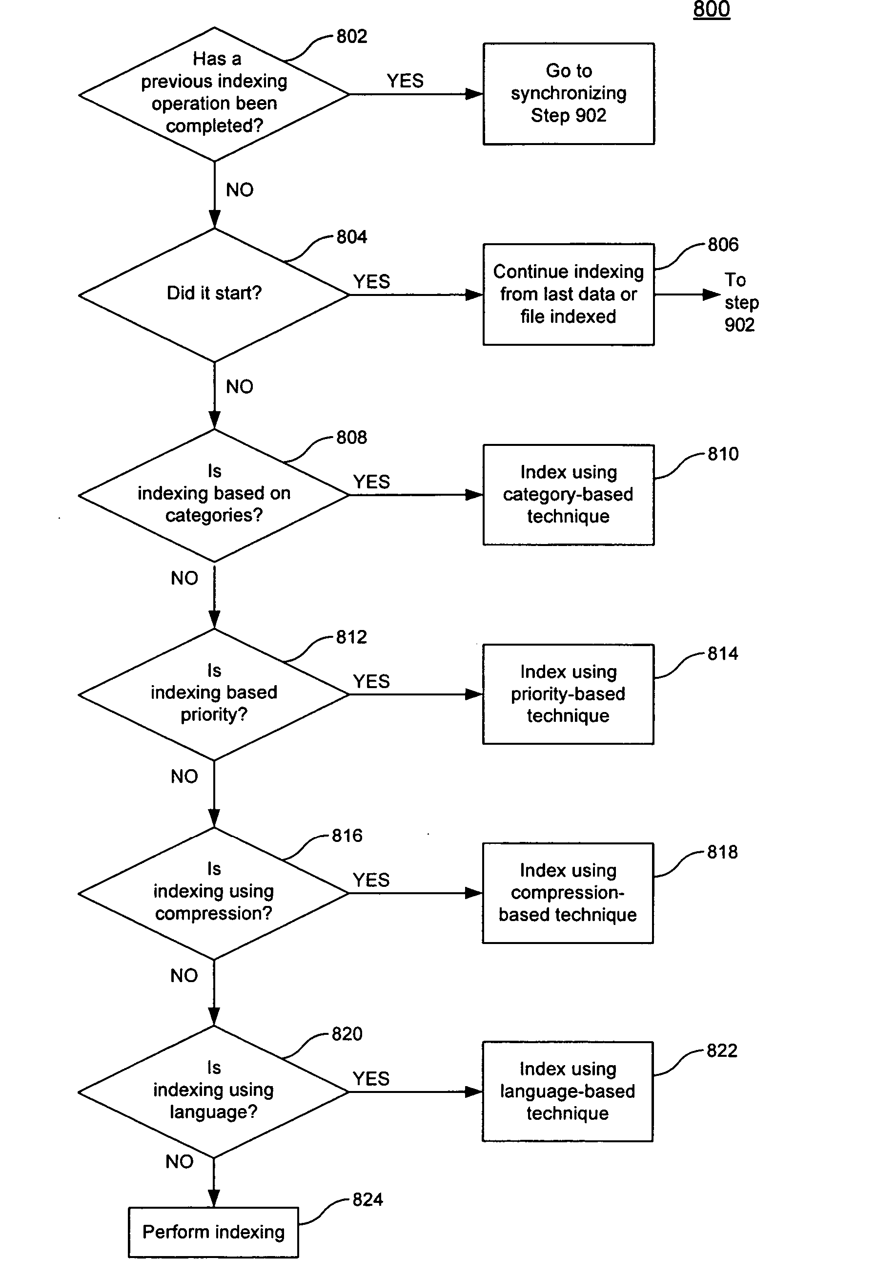 Method, apparatus, and computer program product for indexing, synchronizing and searching digital data