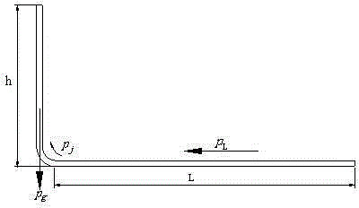 Apparatus used for measuring filling slurry pipeline resistance loss parameter and method thereof