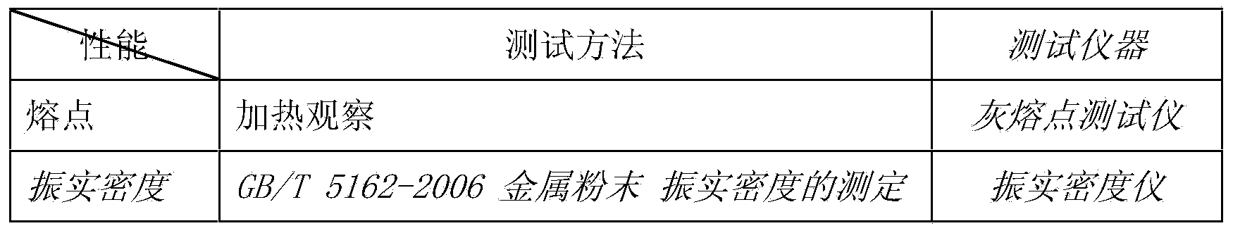 Pyrotechnic composition oxidant