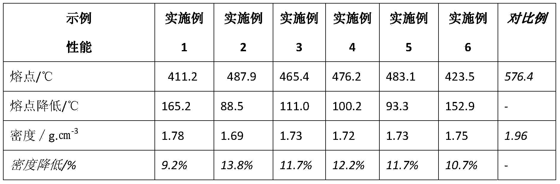 Pyrotechnic composition oxidant