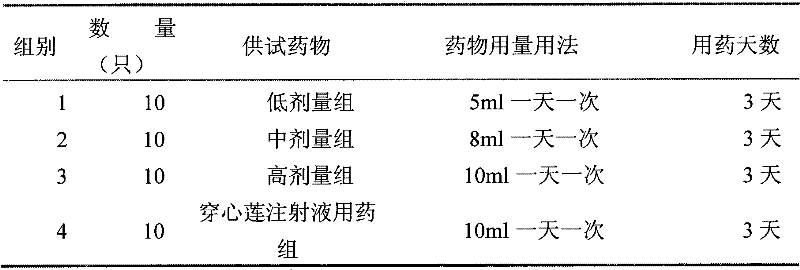 Compound Chinese medicine injection for treating porcine respiratory disease