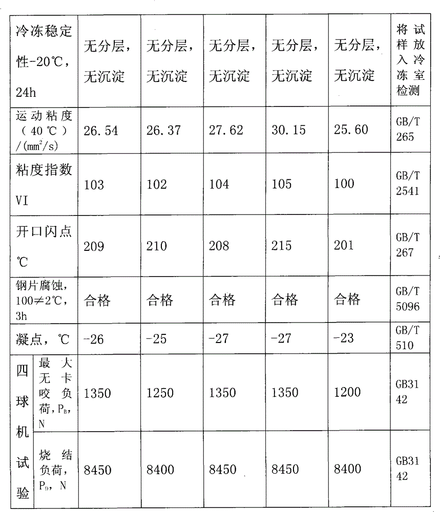 Spray supply mode cutting oil for metal material cutting processing