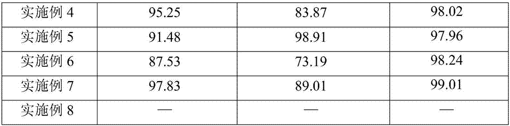 Treatment method of dyestuff wastewater containing heavy metals