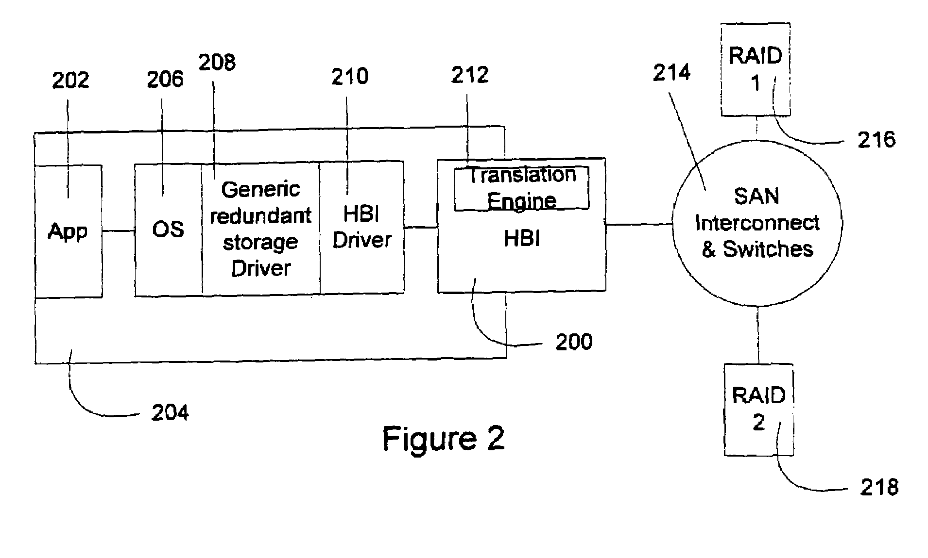 Translating device adapter having a common command set for interfacing multiple types of redundant storage devices to a host processor