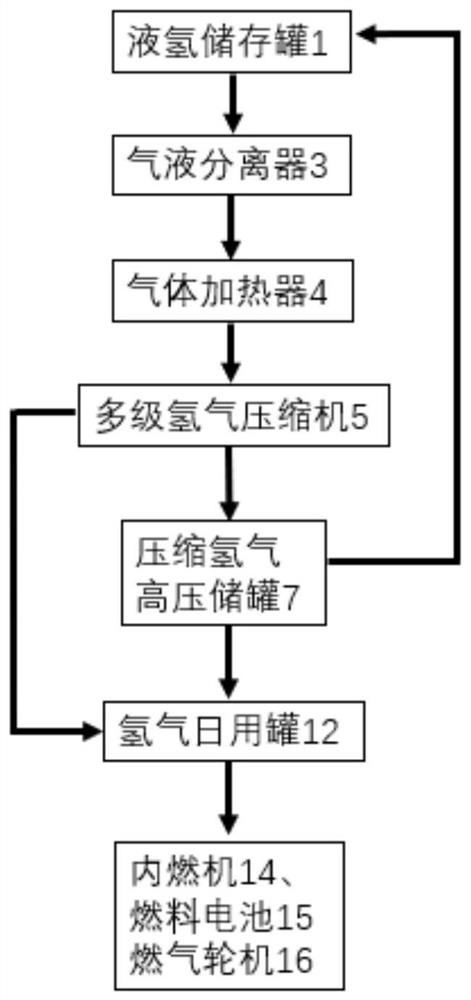 Liquid hydrogen evaporated gas treatment system and control method thereof