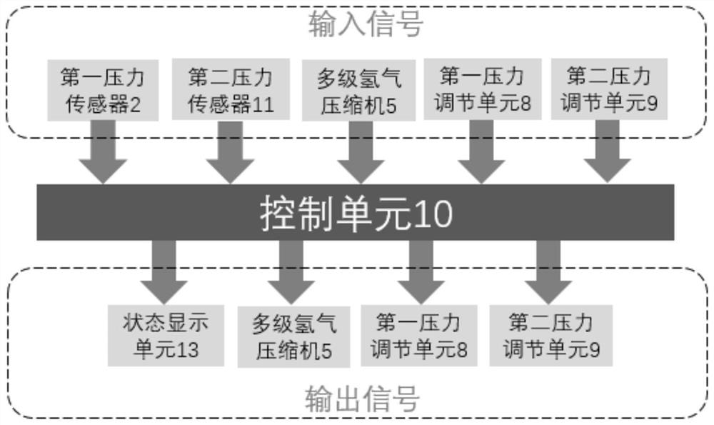 Liquid hydrogen evaporated gas treatment system and control method thereof