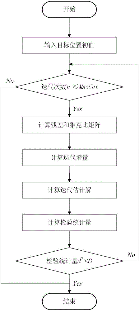 Multi-sensor passive synergic direction finding and positioning method