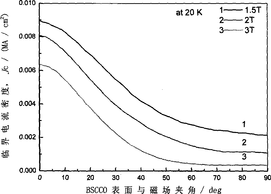 Measurement method of critical current properties of high-temperature superconducting tape