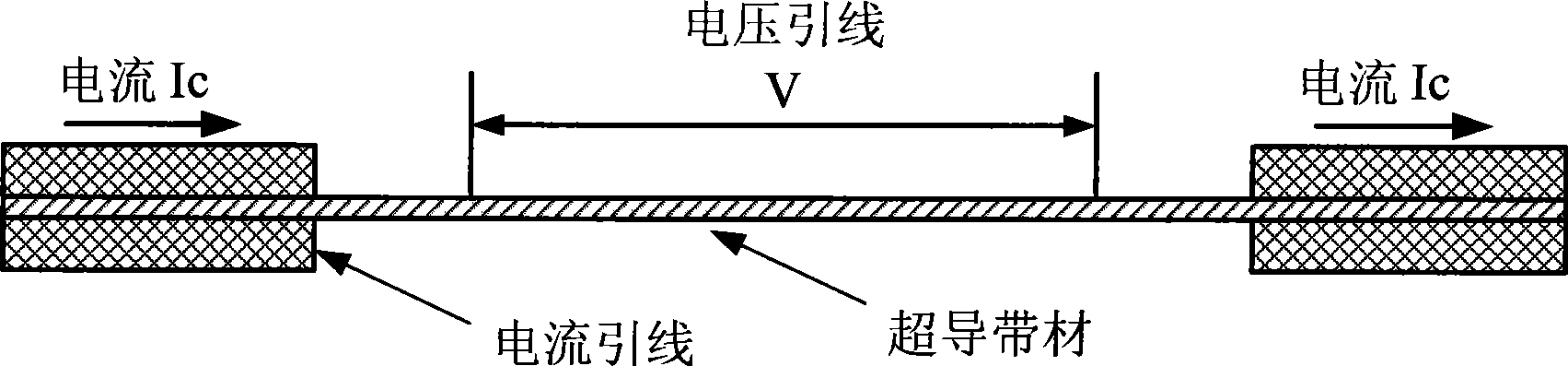 Measurement method of critical current properties of high-temperature superconducting tape