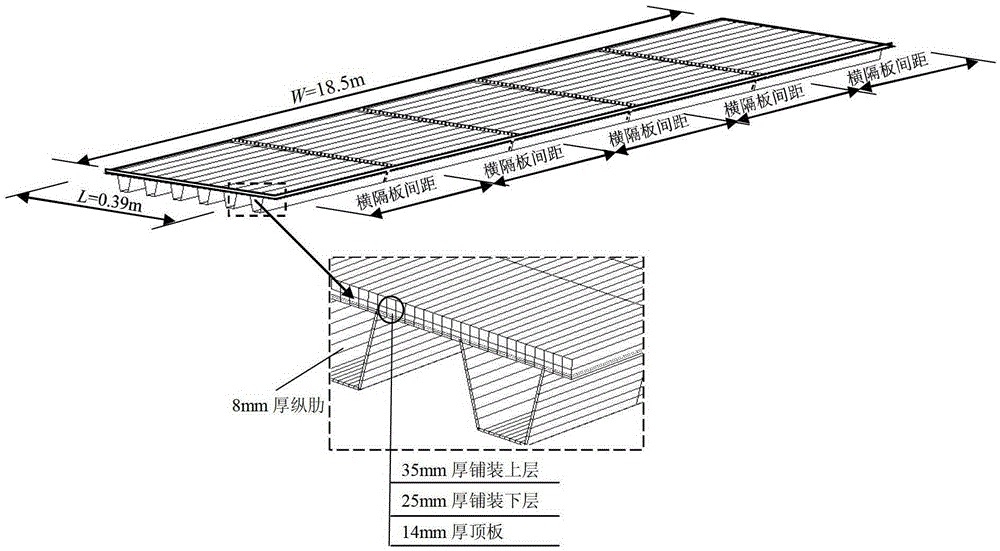 Calculation Method of Fatigue Stress of Steel Bridge Deck Under Joint Action of Vehicle Load and Temperature