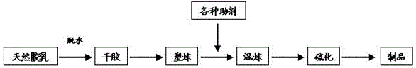 A high-elasticity rubber sheet