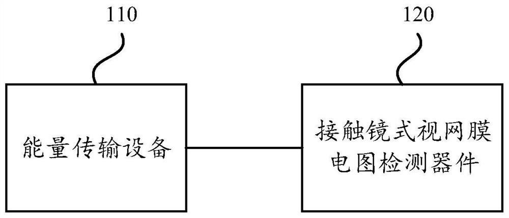 Contact lens type wireless flexible electroretinogram signal detection system and method